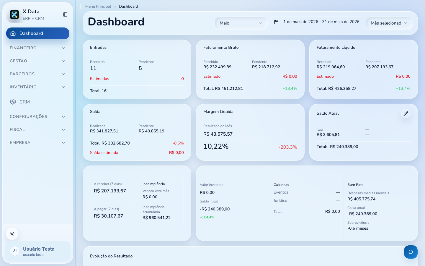 Dashboard executivo